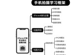 手机凑近拍照怎么调整时间？设置方法是什么？