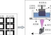 3D打印机原理模型制作全解析（从原理到实践）