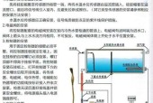 太阳能热水器清洗方法及步骤是什么？如何进行有效清洗？