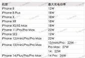 mdy11ex充电器的功率是多少瓦？