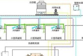 中央空调水泵保护的原因是什么？如何进行有效保护？