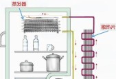 卡萨帝冰箱压缩机不工作处理方法（解决卡萨帝冰箱压缩机不工作的实用方法）