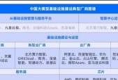 IDC：AI 推理算力建设爆发，九章云极确立市场领导地位
