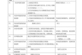 壁挂炉小二故障的解决方法（探寻壁挂炉小二故障背后的原因与解决方案）