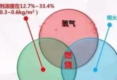 空调制冷剂怎么加？学习实用知识解决常见问题？