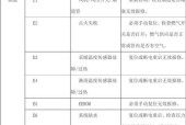阿里斯顿壁挂炉压力为0不能补水原因？