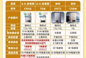 煤气罐热水器哪个品牌更耐用？如何选择？