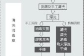 安家乐热水器清洗方法是什么？有清洗视频教程吗？