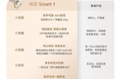 公司投影仪用什么品牌好？选择投影仪时应考虑哪些因素？