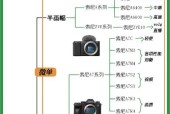 索尼aps-c相机怎么充电？充电过程中应该注意什么？
