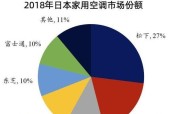 松下与日立投影仪选购指南？