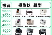 投影仪参数如何解读？选购时应注意哪些指标？