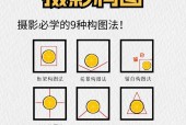 手机拍照构图设置有哪些技巧？