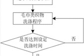 自动洗衣机清洗方法有哪些？步骤和注意事项是什么？