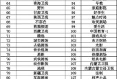 联通智家机顶盒设置方法是什么？操作步骤详细吗？