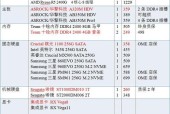 电脑自写配置如何正确设置？