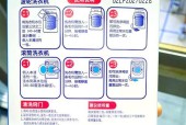 洗衣机洗后衣服变灰的原因是什么？如何预防和解决？