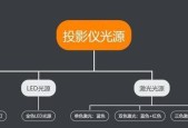 投影仪都有哪些功能？如何选择适合自己的？