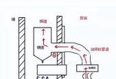 玻璃窗装油烟机安全吗？安装时需要注意什么？