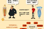 空调制冷正常制热却无风？原因和解决方法是什么？