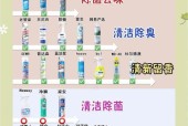 中央空调清洗频率与注意事项（了解中央空调清洗时间，延长设备寿命）