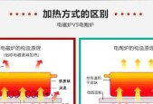 电磁炉开关带电的应对方法（如何安全处理带电电磁炉开关的问题）
