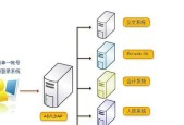 电脑基本操作知识教程（掌握电脑基本操作）