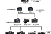 索尼相机袋穿戴方法是什么？适合哪些场合使用？