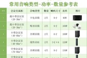 音箱喇叭线如何正确配对？配对过程中常见问题有哪些？