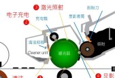 复印机显影器出现故障怎么办？维修步骤和注意事项是什么？