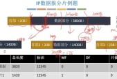 了解ABC类IP地址的重要性及其应用领域（网络通信的基础——ABC类IP地址的详解）