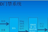 防加密读卡器使用方法是什么？使用中遇到问题怎么办？