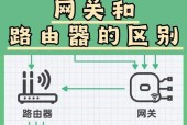 路由器无法控制怎么办？解决方法有哪些？