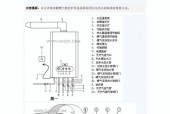 燃气壁挂炉fd故障是什么原因？如何快速解决？