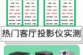 投影仪无画面反应，如何解决？（故障排除和维修技巧）