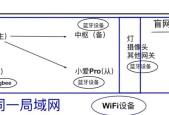 小米网关应该安装在何处？安装位置对性能有影响吗？