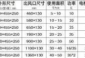 中央空调风机怎么安装？安装过程中常见问题有哪些？