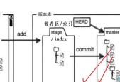 本地git同步到新服务器怎么操作？操作后数据同步是否成功？