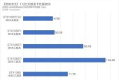 电脑显卡内存怎么看？如何判断显卡内存大小？