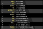 客户汽车销售是什么意思？