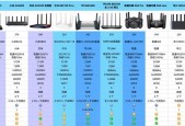跑车造型路由器选购指南？如何挑选外观与性能兼备的路由器？