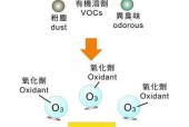 冰柜出现臭氧味该如何处理？有效去除方法是什么？
