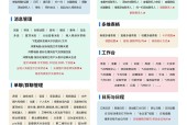 鸿蒙版飞书多端同步升级：消息、文档等板块焕新，办公体验再跃升