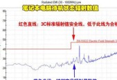 笔记本健康状态检测：如何查看电脑状况？