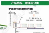 华帝壁挂炉E8故障分析及维修措施（解读华帝壁挂炉E8故障）