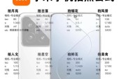 手机拍照曝光时间如何调整？曝光时间设置对照片有何影响？