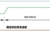 中央空调室内降噪处理方法有哪些？降噪效果如何？