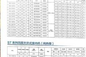 格力中央空调拆卸方法是什么？如何安全拆卸？