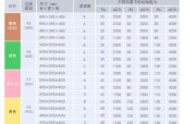 空调f8故障维修指南：检查哪些范围？