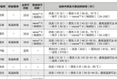 台面洗碗机自洁方法（轻松保持洗碗机清洁）